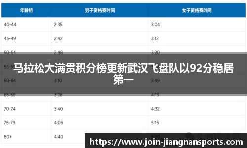 马拉松大满贯积分榜更新武汉飞盘队以92分稳居第一