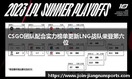 CSGO团队配合实力榜单更新LNG战队荣登第六位